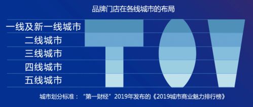 重磅發(fā)布 《2020中國(guó)餐飲營(yíng)銷(xiāo)力白皮書(shū)》——食品互聯(lián)網(wǎng)銷(xiāo)售新趨勢(shì)洞察