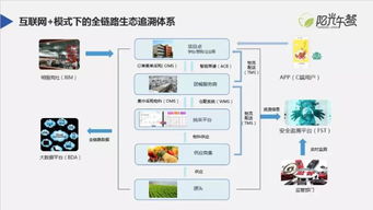 陽(yáng)光午餐 阿里巴巴受邀出席第四屆互聯(lián)網(wǎng)食品安全高峰論壇，共筑網(wǎng)絡(luò)食品銷(xiāo)售新生態(tài)